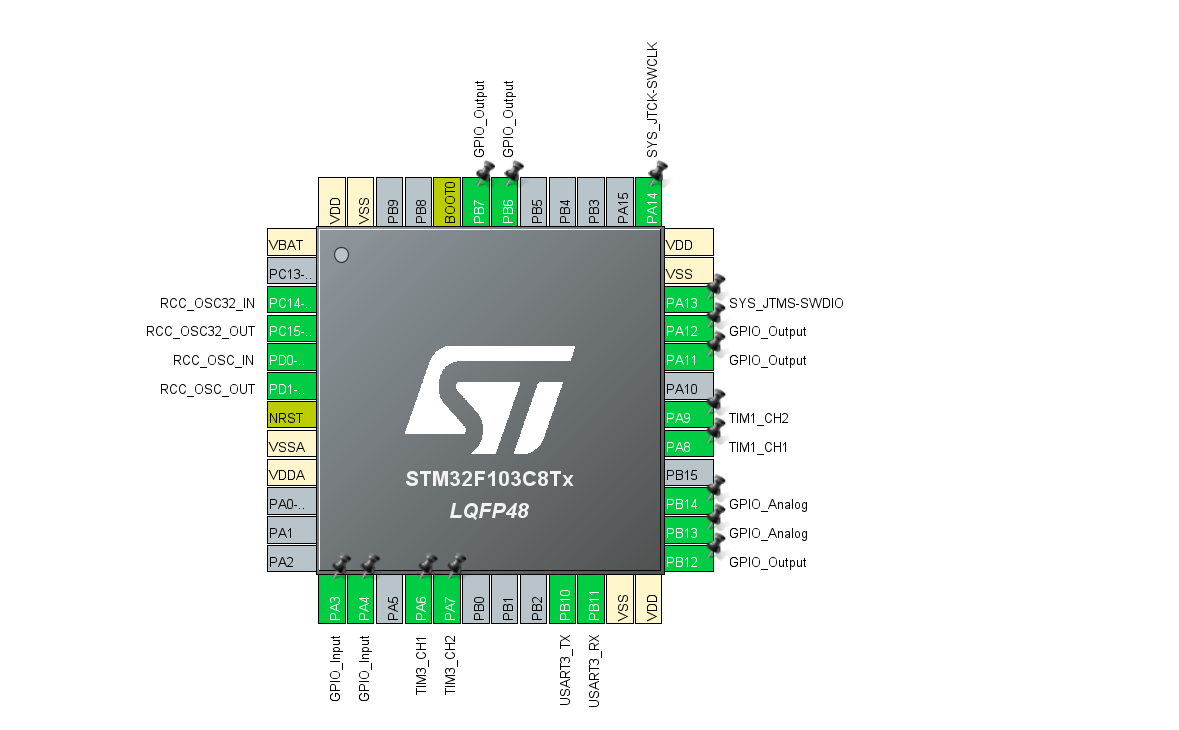 STM32CubeMX 引脚分配